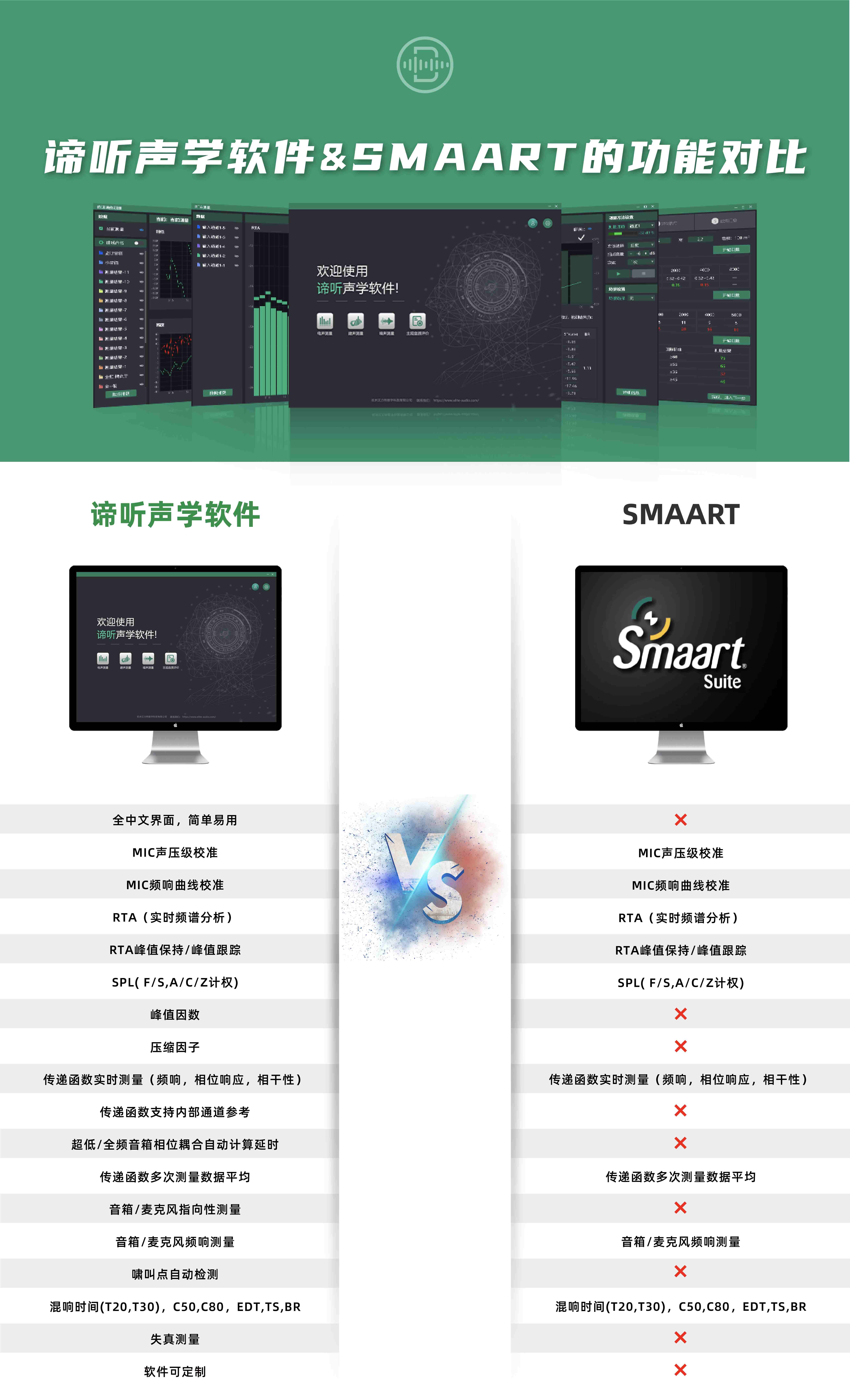 諦聽測量軟件