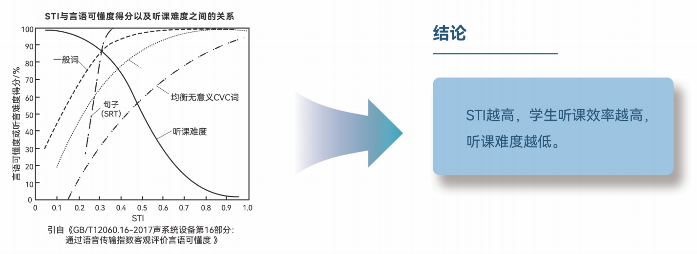 教育市場(chǎng)系統(tǒng)解決方案