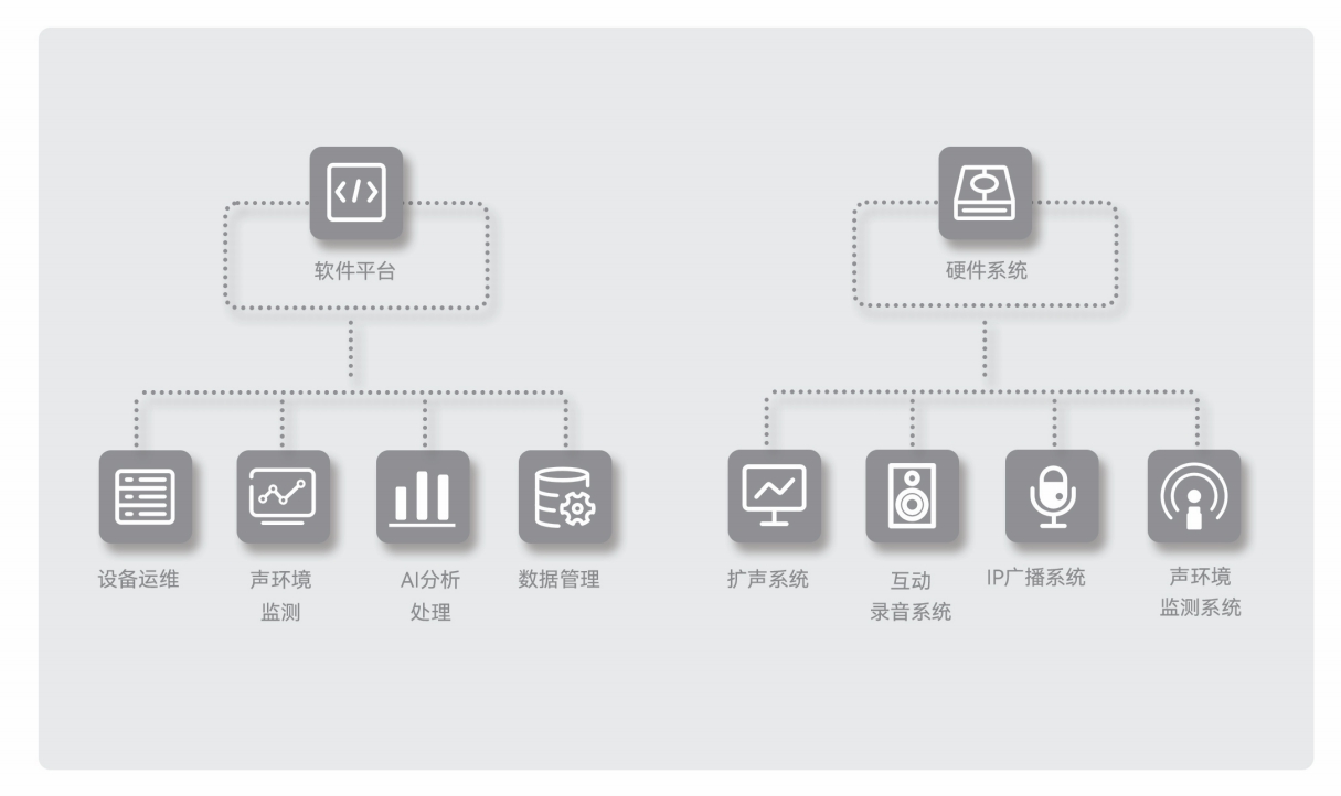教育市場(chǎng)系統(tǒng)解決方案