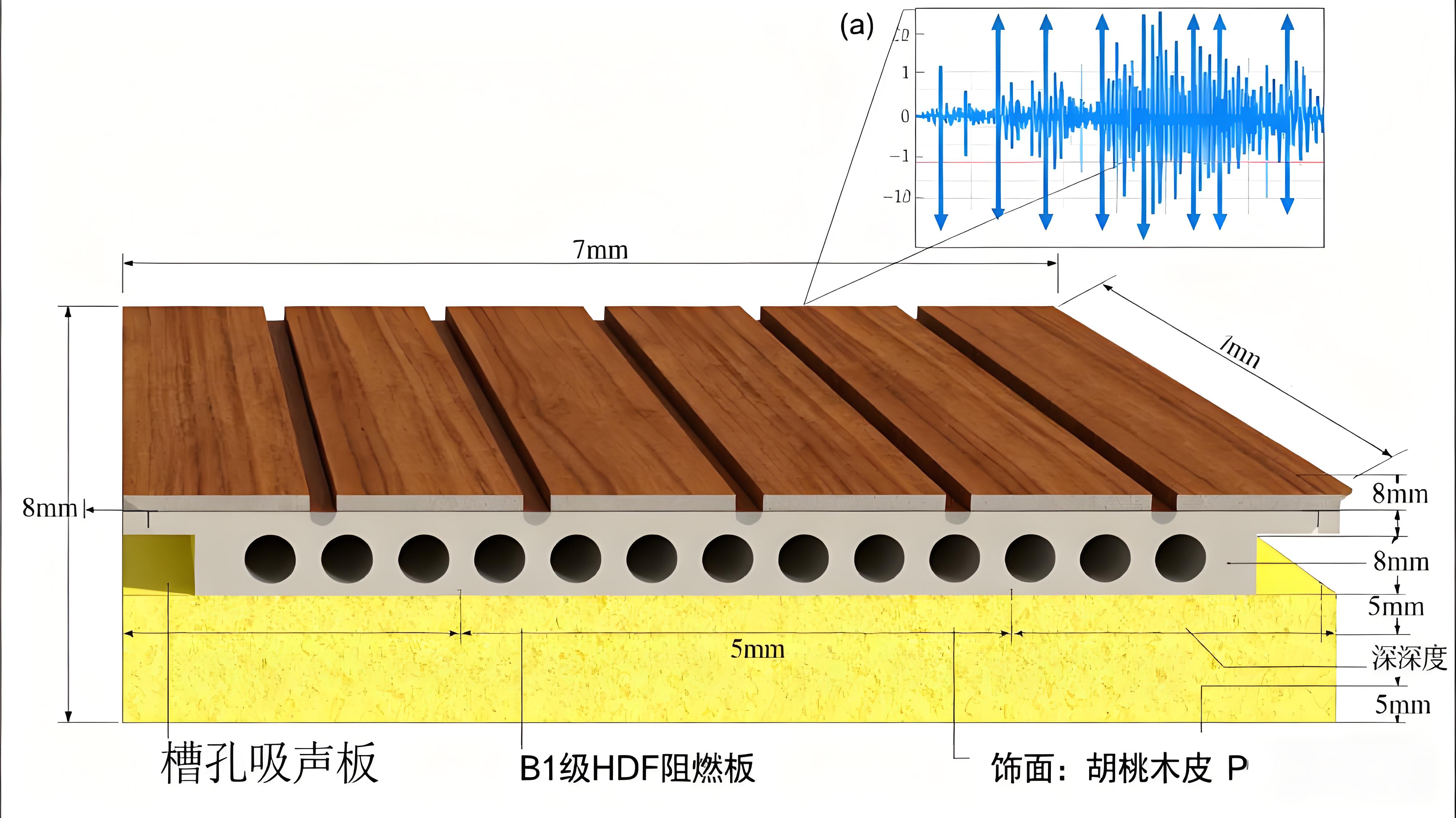槽孔吸聲板:中低頻噪音 “精準捕捉者”